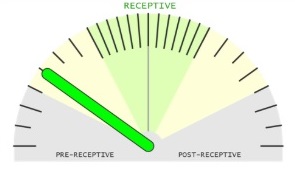 Retceptometer of beReady test: the sample is pre-receptive. It is not perfect time for day 5 embryo transferring.