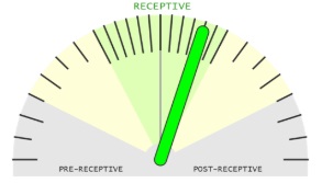 Retceptometer of beReady test: The sample is receptive but endometrial tissue maturation has been quicker and there is a risk that embryo implantation won’t take place